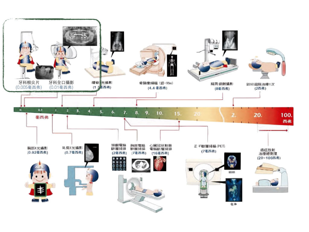 牙科輻射.002
